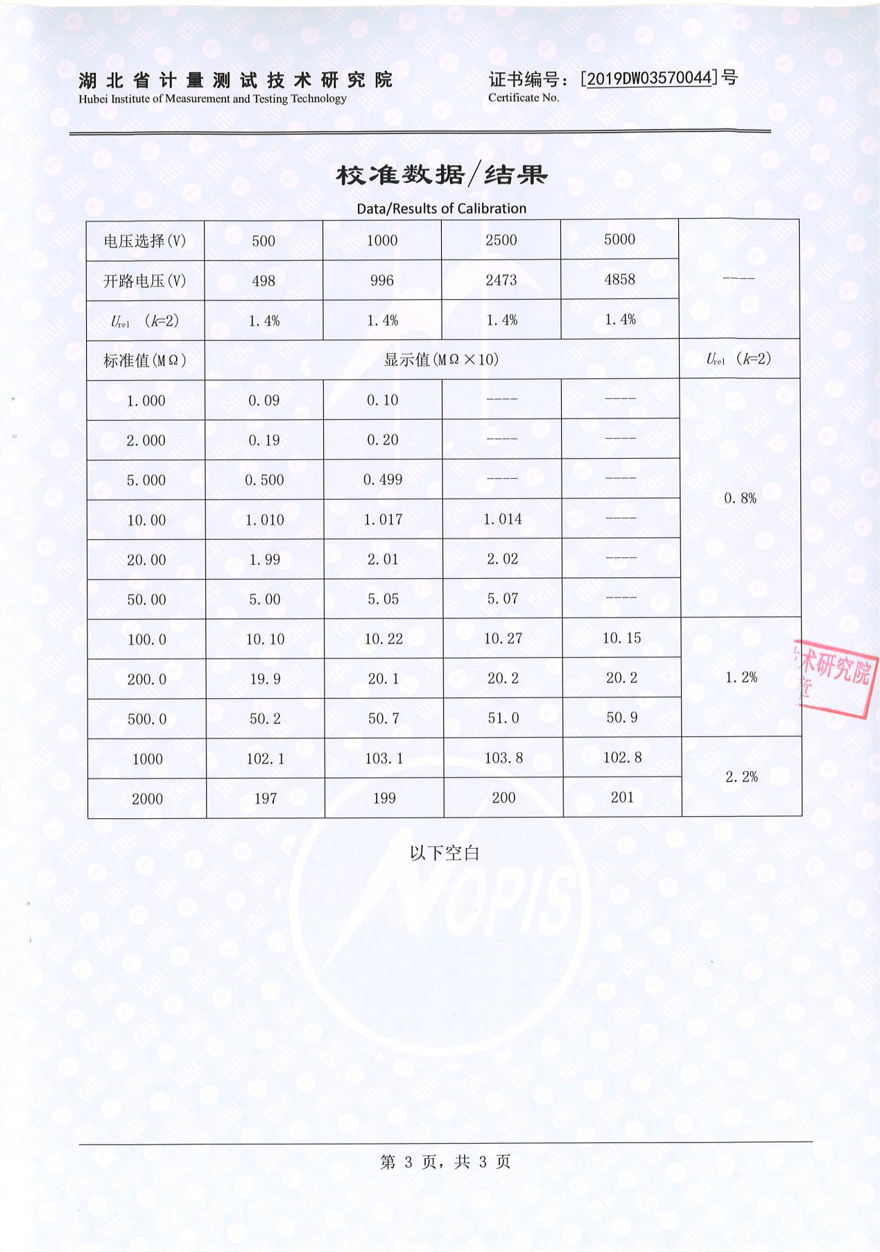 絕緣電阻測(cè)試儀、絕緣電阻測(cè)量?jī)x 證書